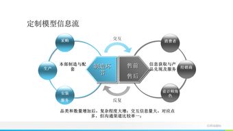 智能升級，效率倍增 輕松實現板式與實木家具的數字化智能制造
